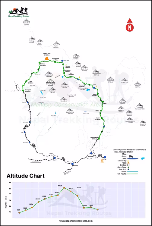 Top Reasons to Choose the Manaslu Circuit Trek