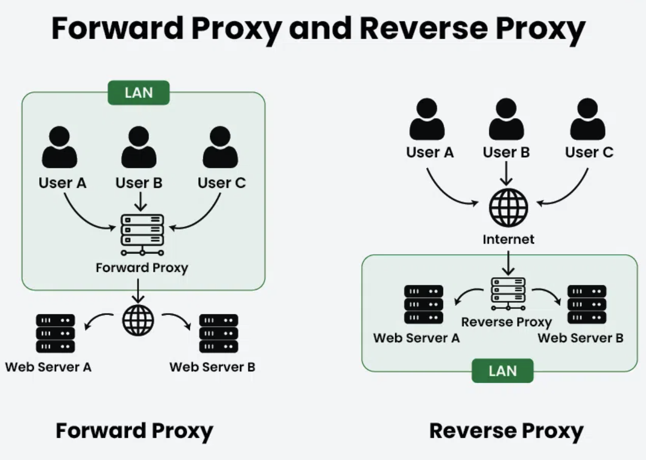 proxy configuration, proxy server, network settings 📸📸 Realistic professional workstation with laptop showing manual proxy and automatic configuration options, network administrator reviewing settings, soft side lighting, clean modern office, detailed natural photography 📸📸 Choosing a proxy configuration method